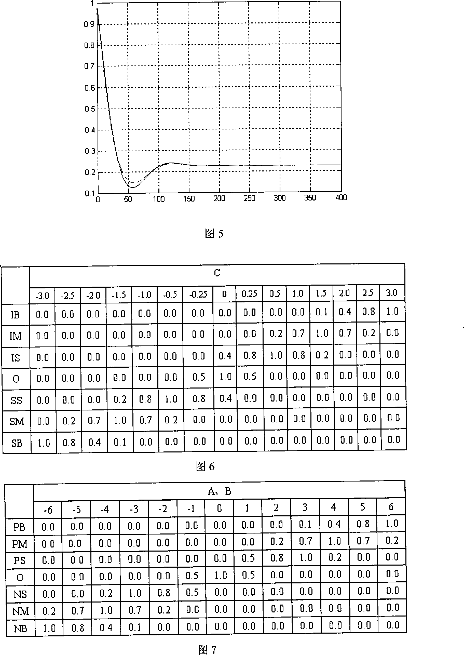 Control device of nuclear power plant based on fuzzy decoupling and coordinating control method