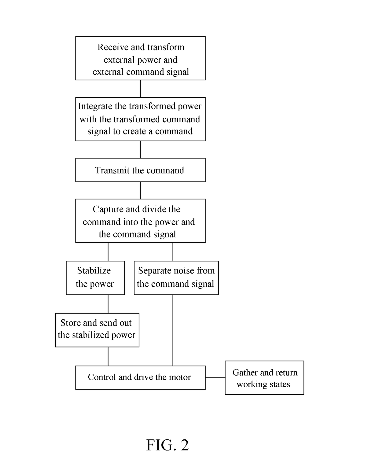 Electrical serially-connected control system