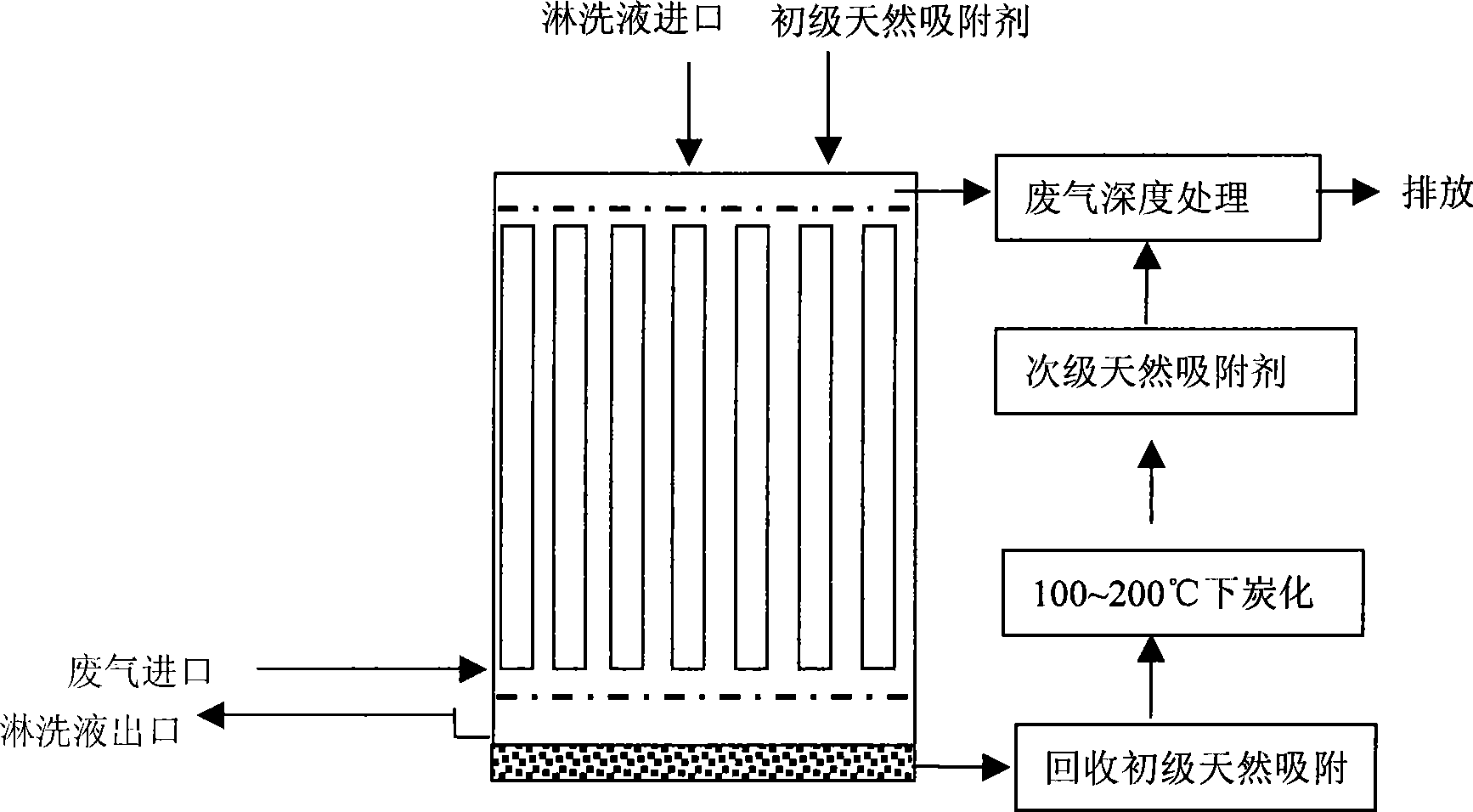 Preparation of multistage natural adsorbent for treating organic waste gas, and method of use