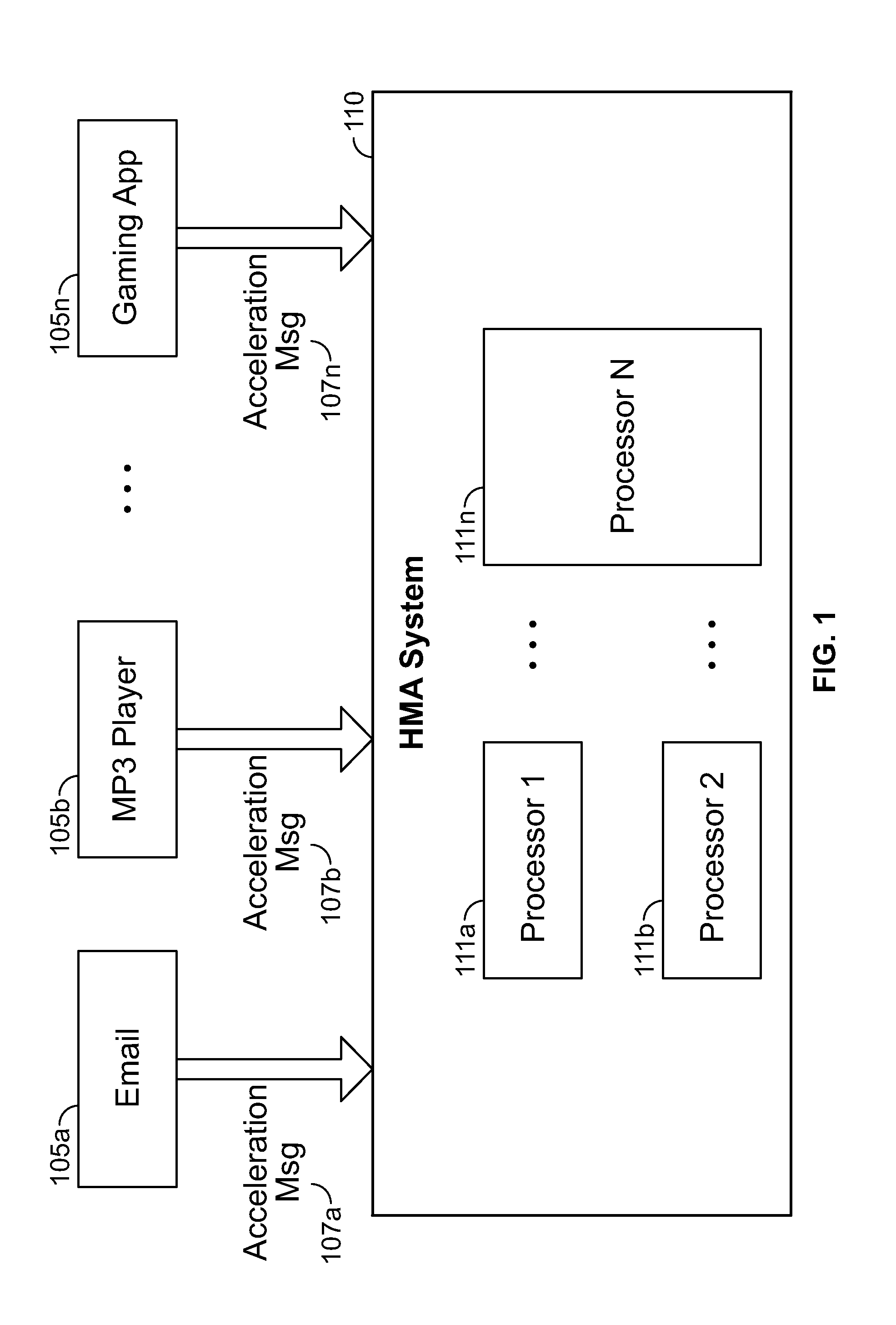 Application-based dynamic heterogeneous many-core systems and methods