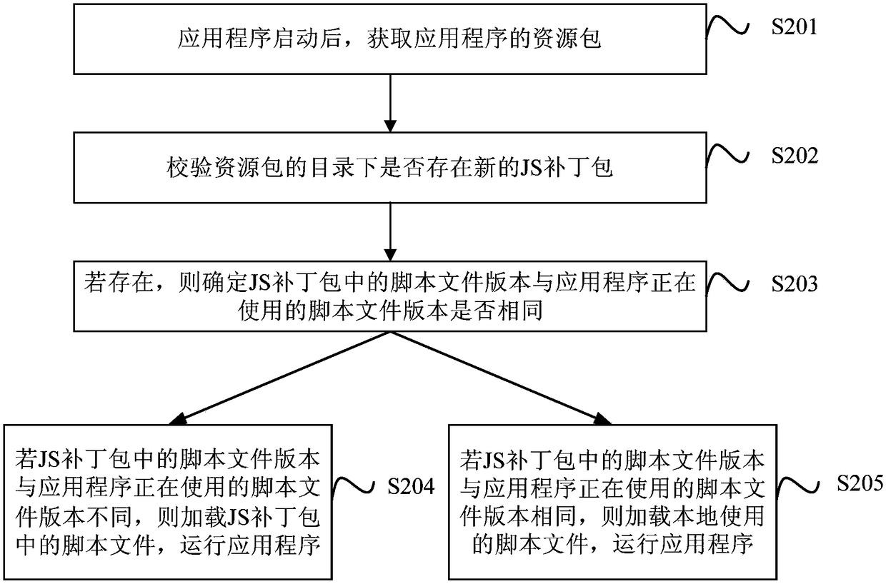 Dynamic application program updating method and device