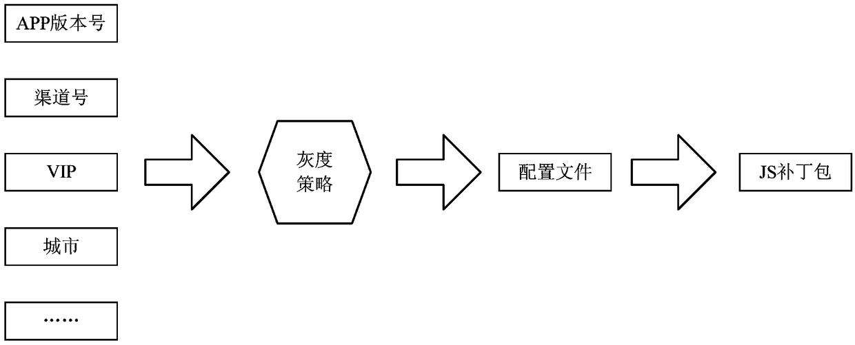 Dynamic application program updating method and device