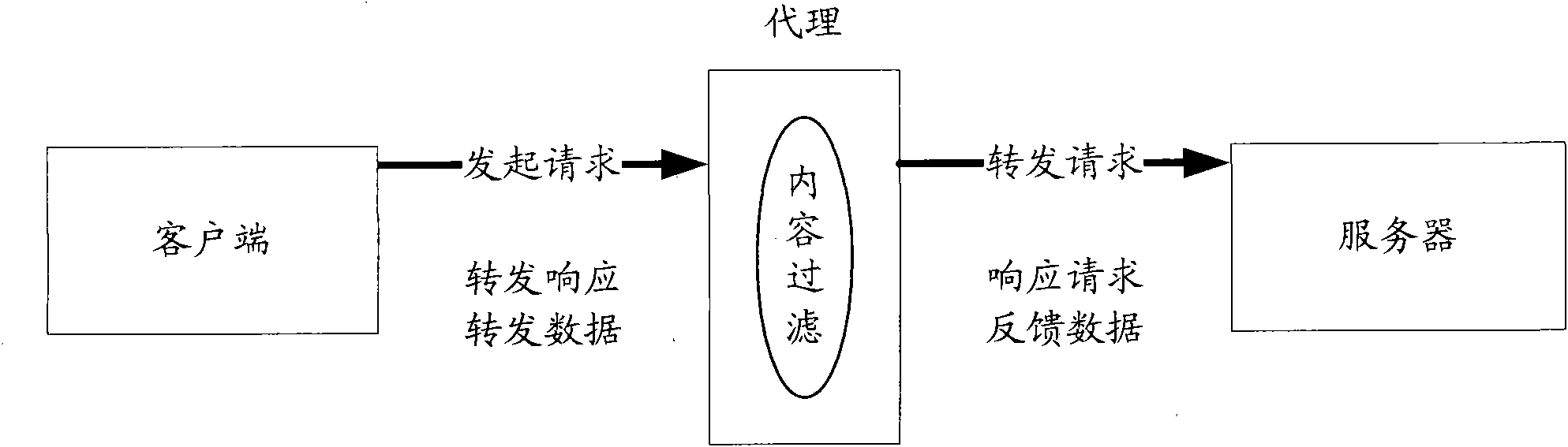 File downloading method, file downloading device and file downloading system