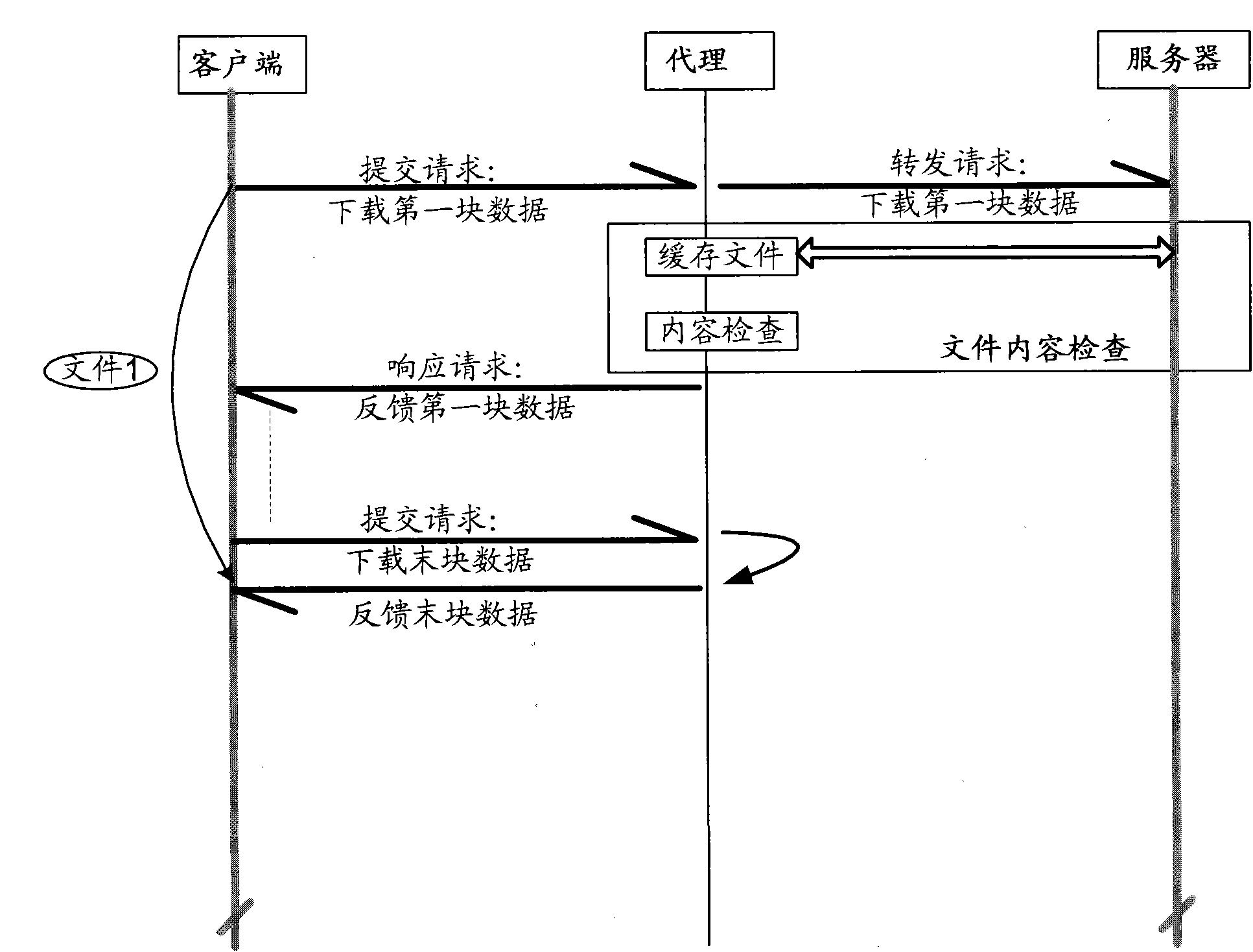 File downloading method, file downloading device and file downloading system