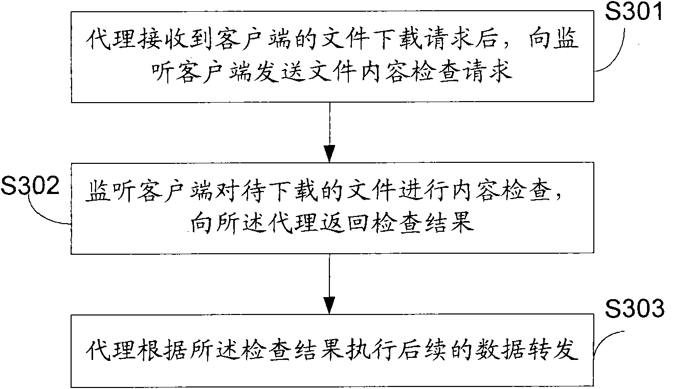 File downloading method, file downloading device and file downloading system