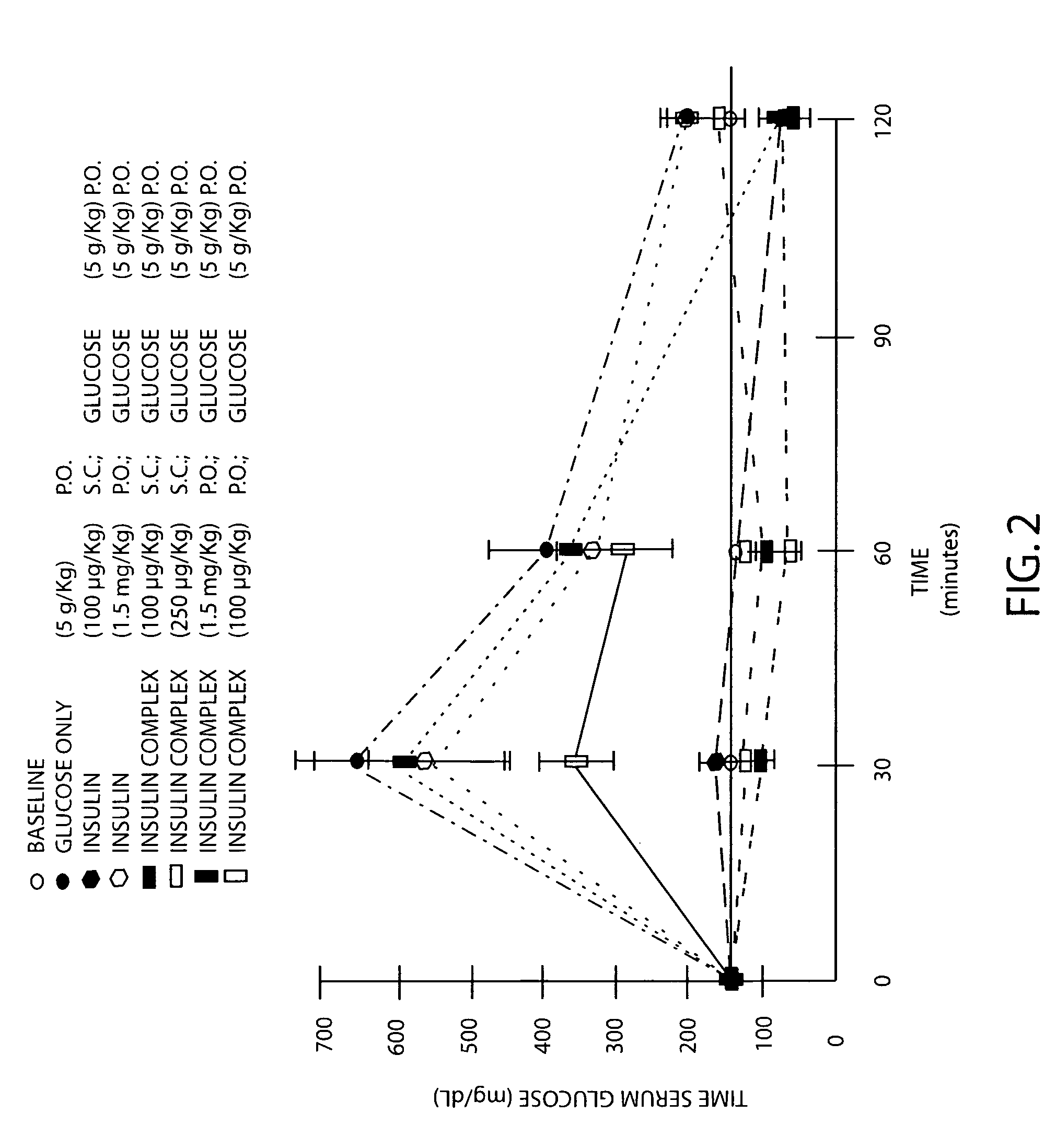 Amphiphilic oligomers