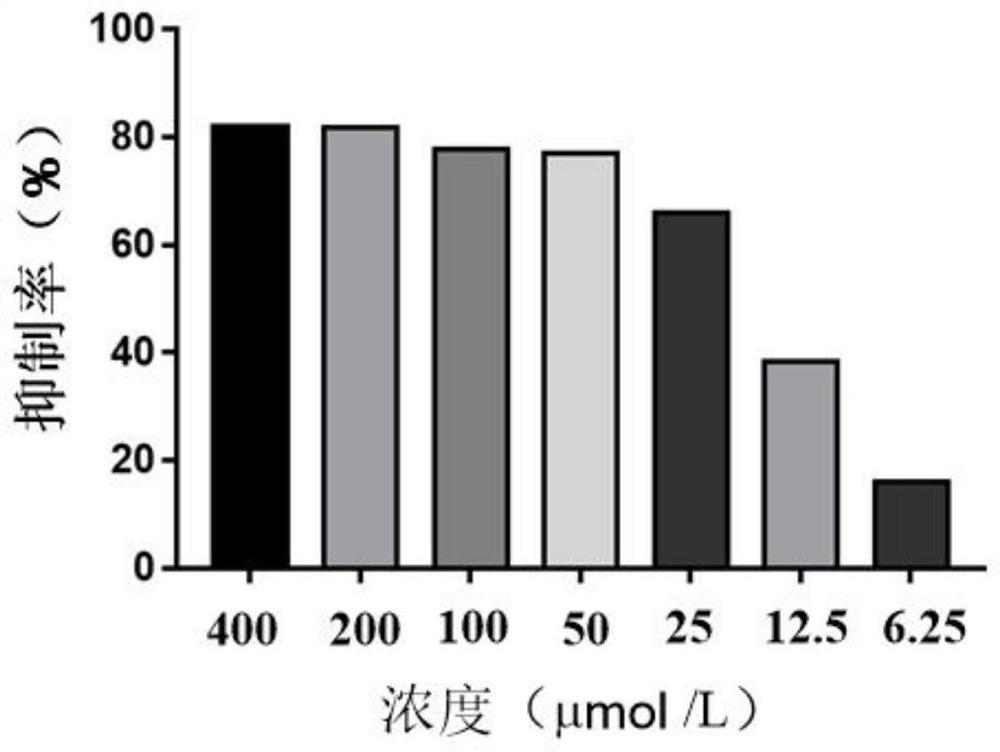 Application of vitisinol D in the preparation of xanthine oxidase inhibitory drugs