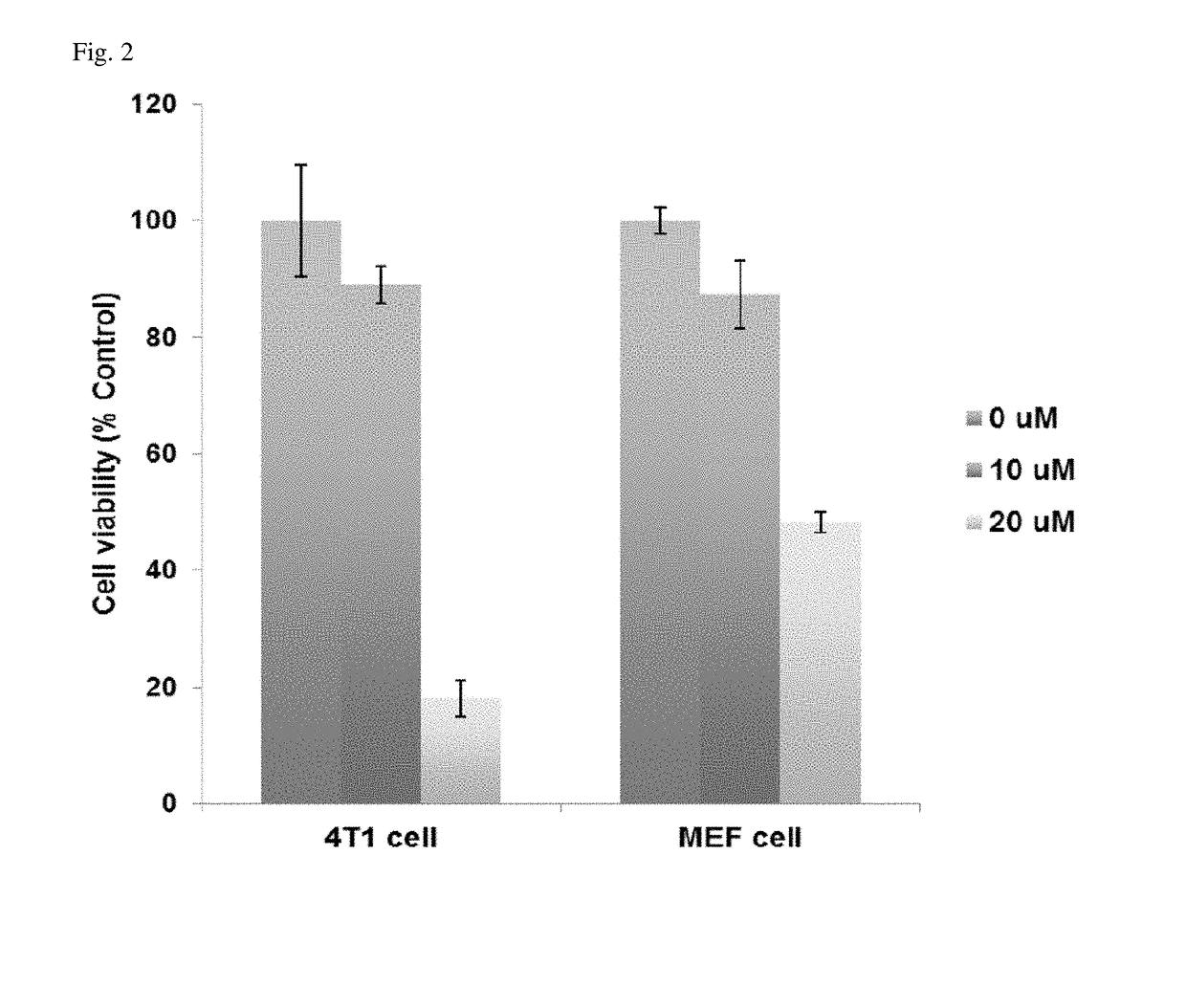 Cannabidiol compositions including mixtures and uses thereof