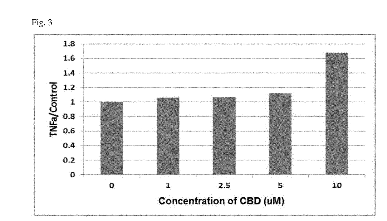 Cannabidiol compositions including mixtures and uses thereof