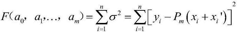 Real-time correction method for off-line measurement error of crystal matching angle