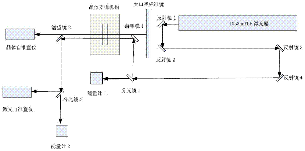 Real-time correction method for off-line measurement error of crystal matching angle