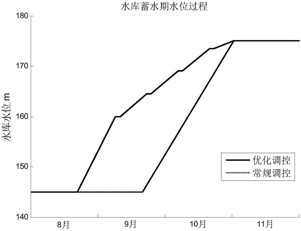 Water conservancy project intelligent regulation control system and regulation control method for guaranteeing water supply safety of river mouth