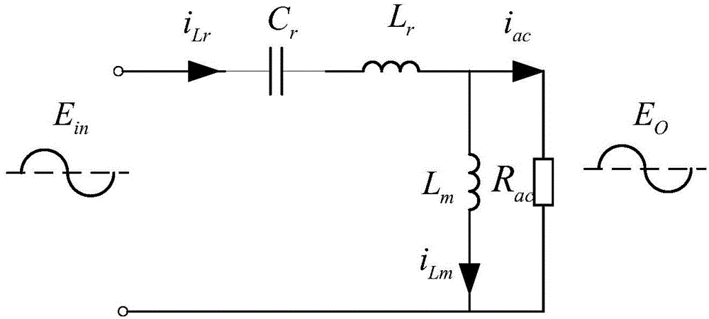 LLC resonant converter optimization design method