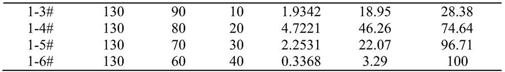 A kind of preparation method of polybutene-1 of narrow molecular weight distribution