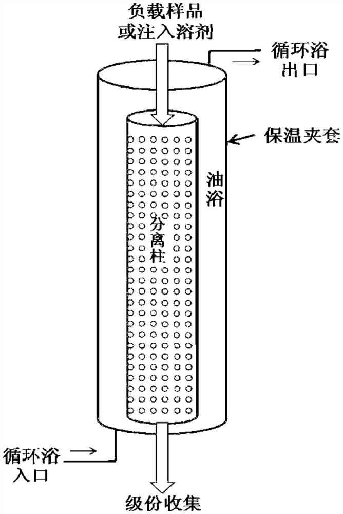 A kind of preparation method of polybutene-1 of narrow molecular weight distribution