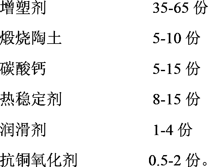 Polyvinyl chloride (PVC) insulating material for 125 DEG C resistant grade automotive wire and preparation method thereof