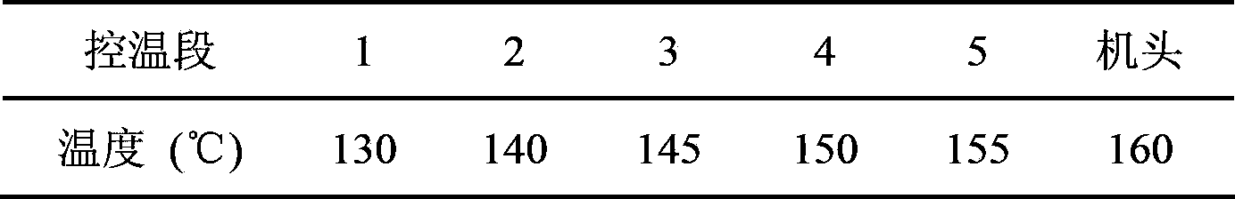 Polyvinyl chloride (PVC) insulating material for 125 DEG C resistant grade automotive wire and preparation method thereof