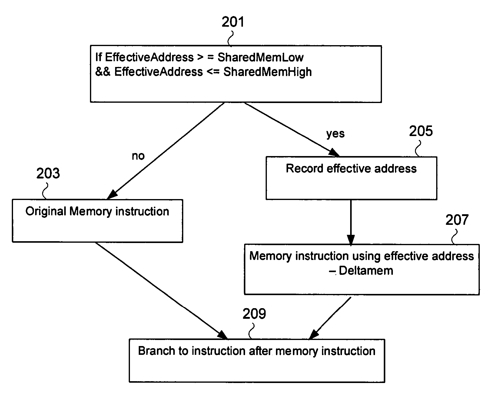 System and method to instrument references to shared memory