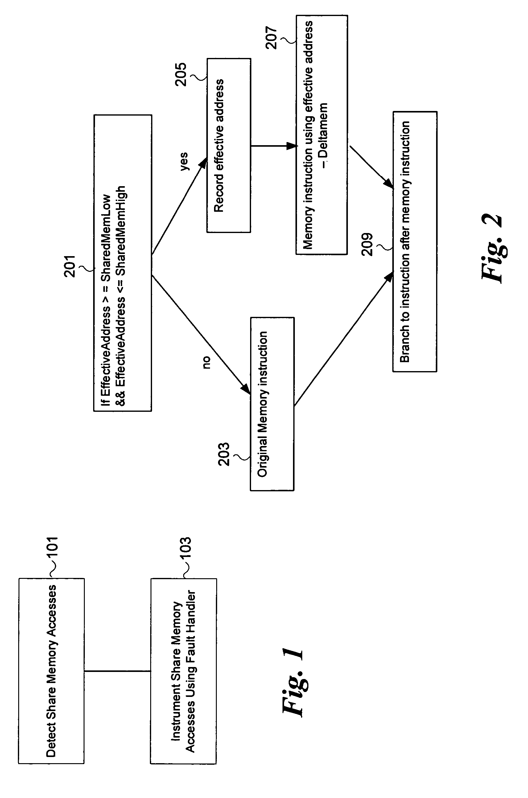 System and method to instrument references to shared memory