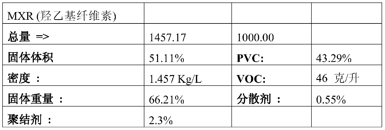 Itaconic acid polymers for improved dirt and water resistance for elastomeric wall and roof coatings