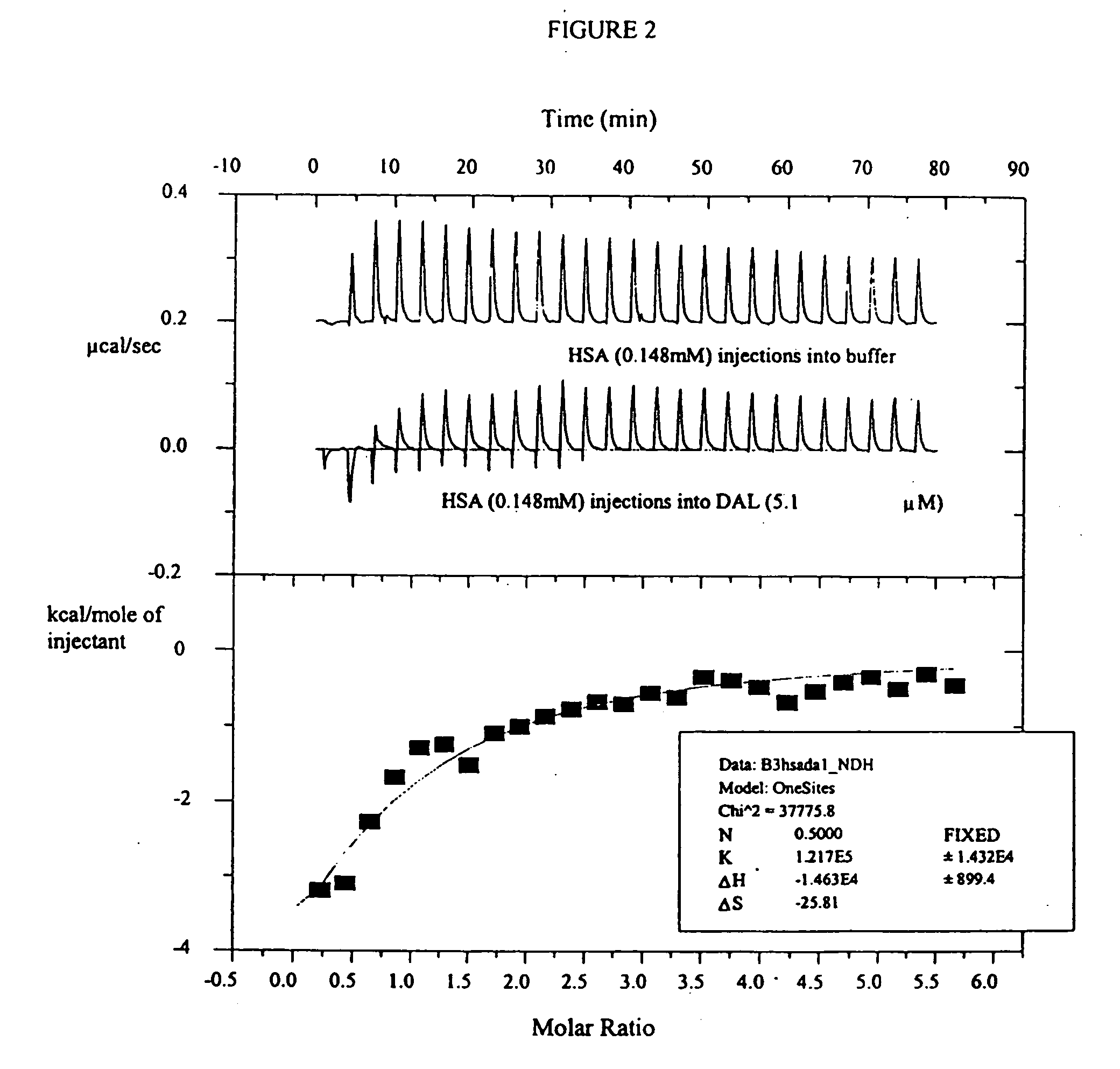 Methods of administering dalbavancin for treatment of skin and soft tissue infections