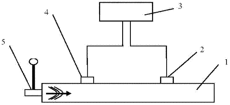 Method for measuring propagation time of stress wave in wood and nondestructive test system