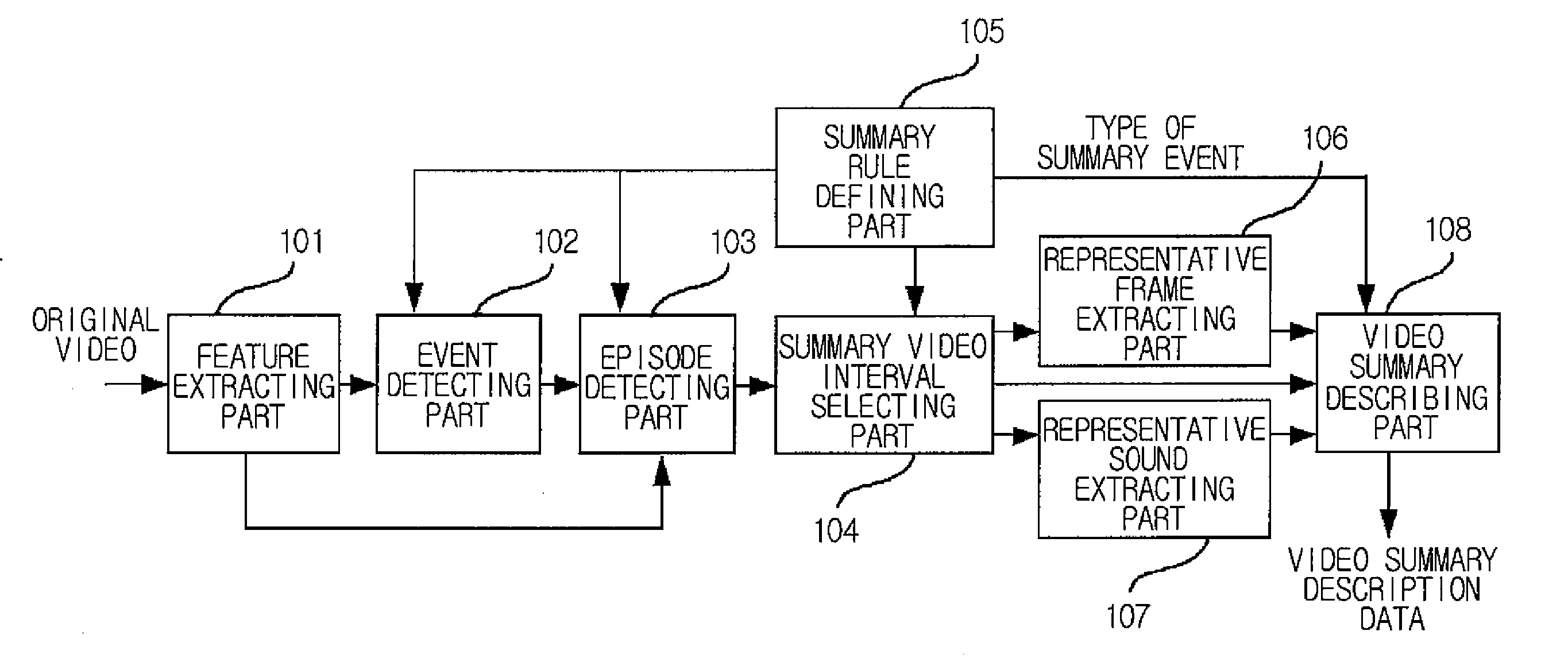 Video summary description scheme and method and system of video summary description data generation for efficient overview and browsing