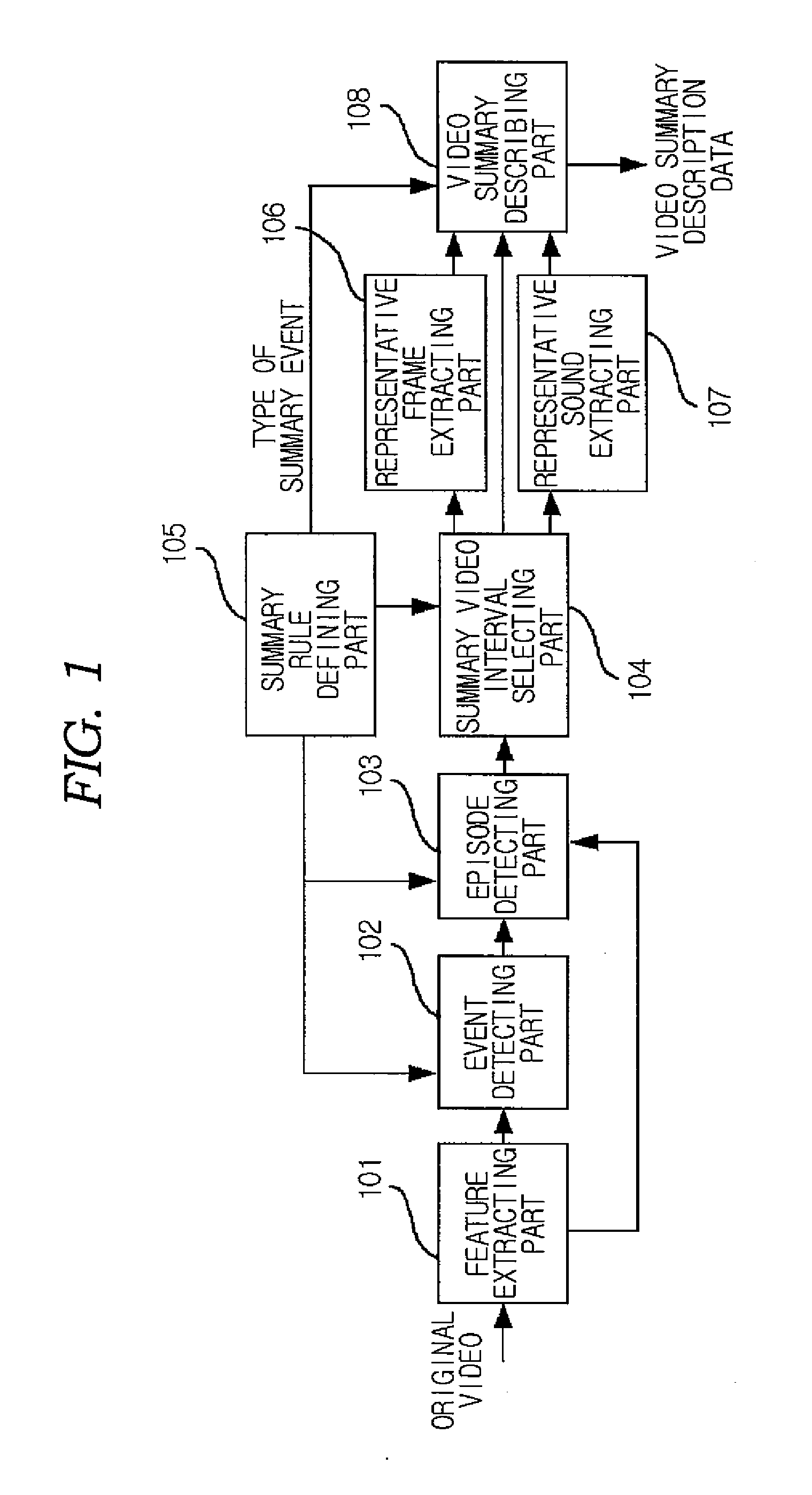 Video summary description scheme and method and system of video summary description data generation for efficient overview and browsing