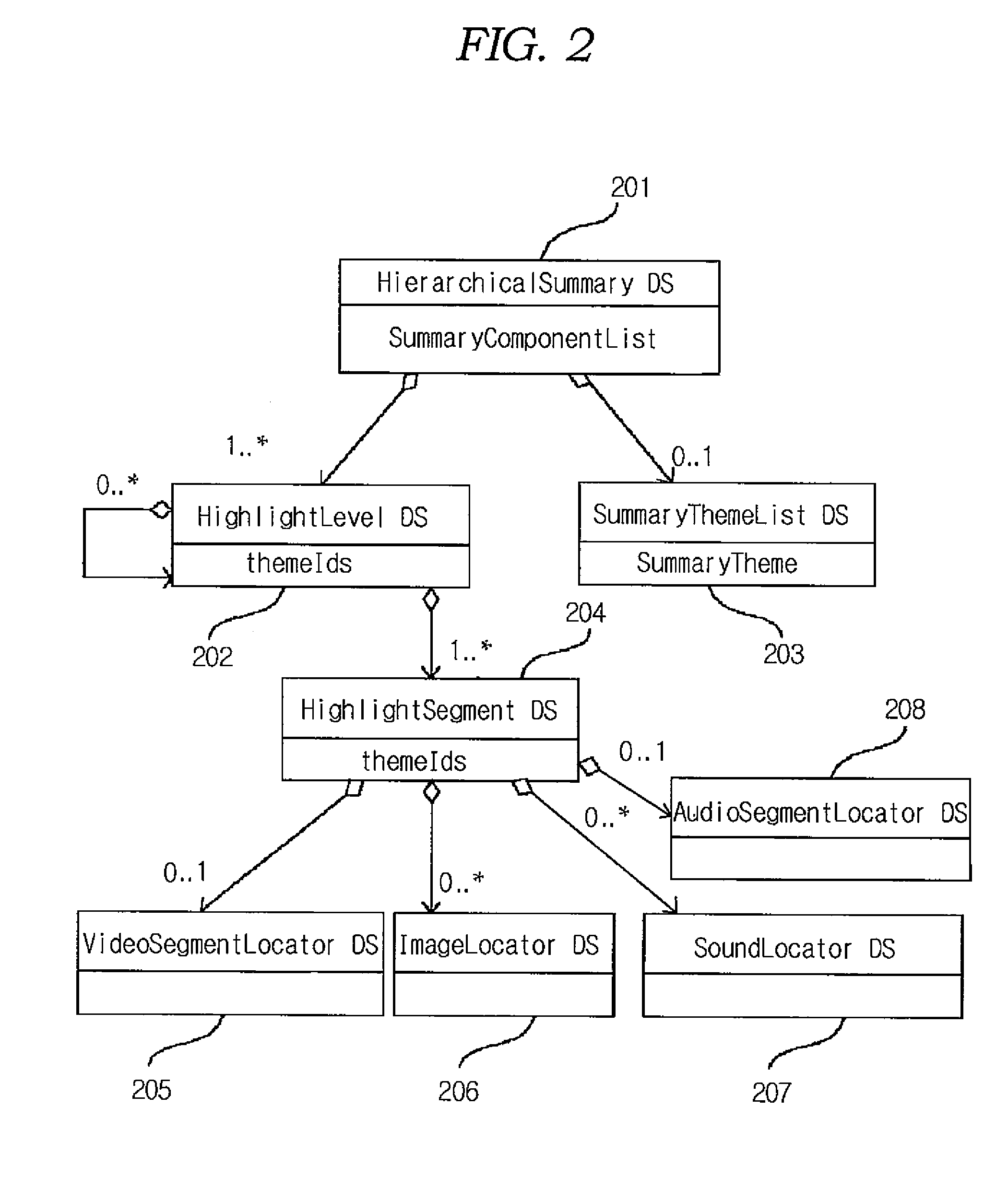 Video summary description scheme and method and system of video summary description data generation for efficient overview and browsing