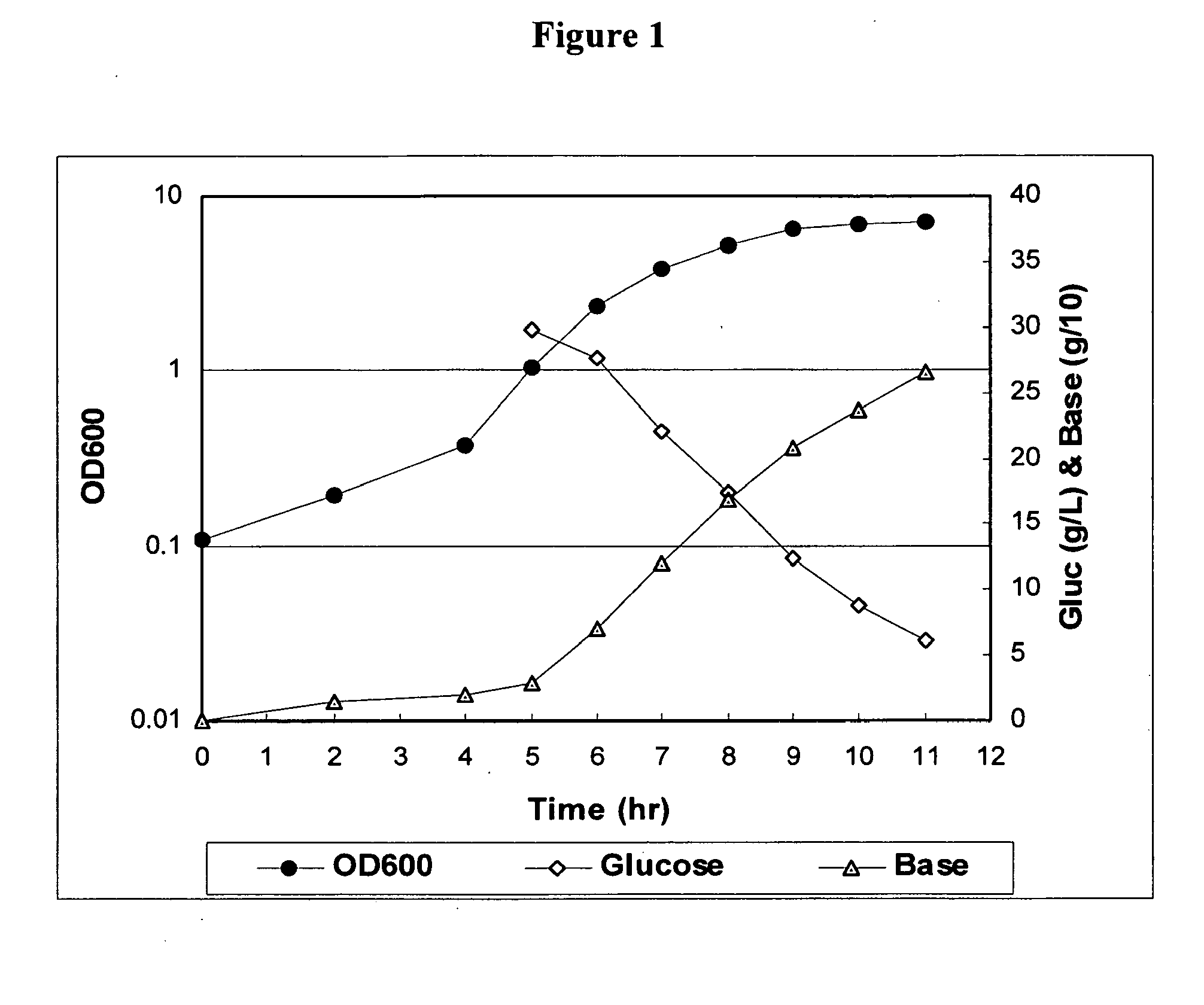 Method for controlling streptococcus pneumoniae polysaccharide molecular weight using carbon dioxide