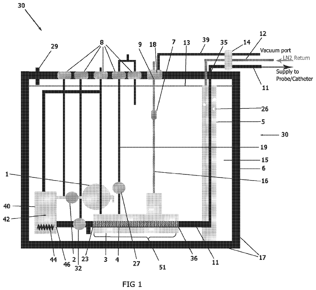 Cryogenic System and Method of Use