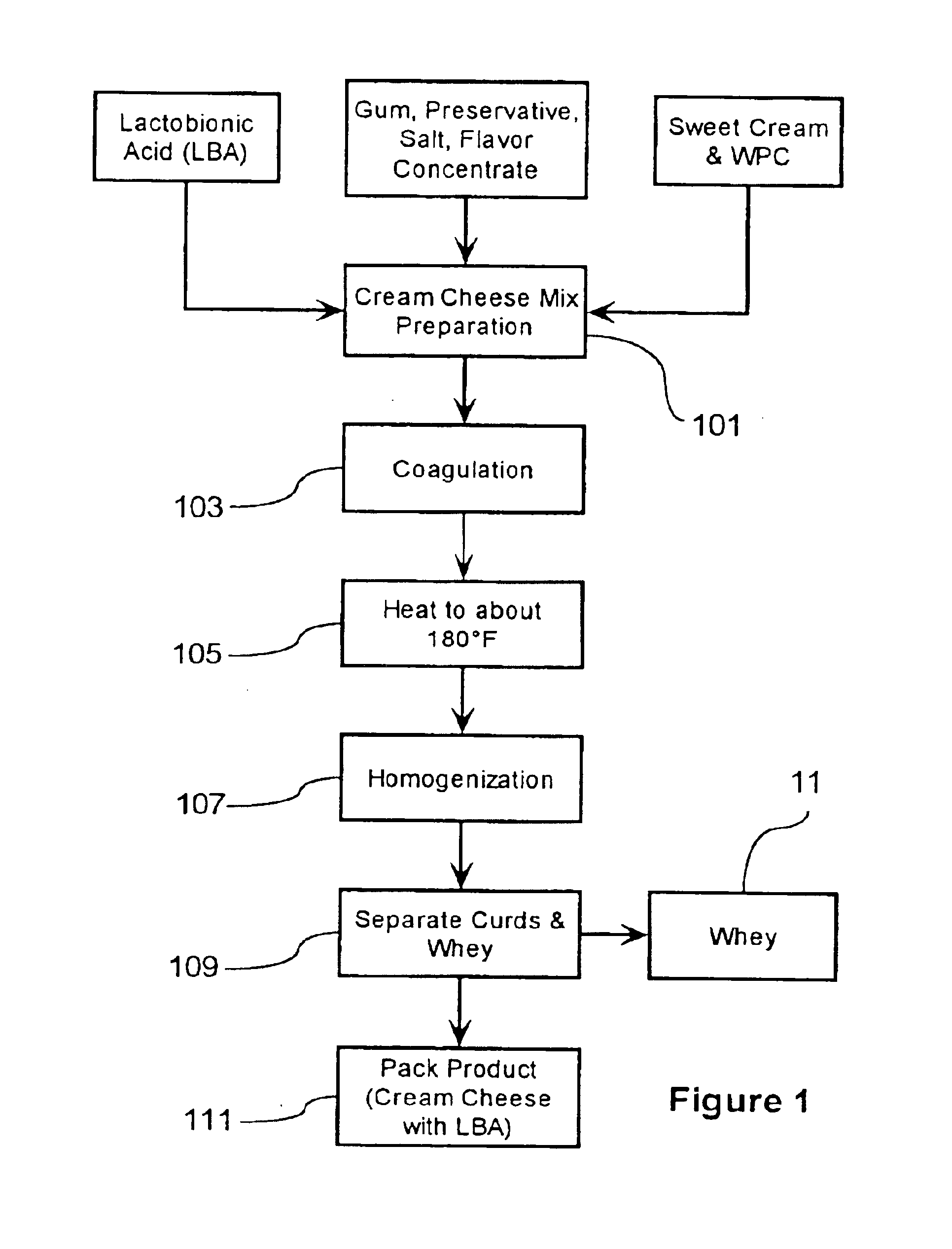 Process for manufacturing cheeses and other dairy products and products thereof