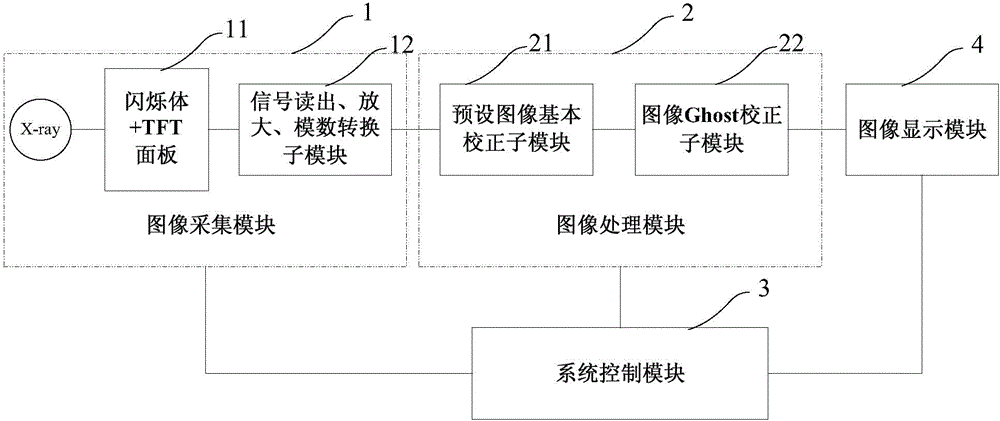 Flat panel detector and method for reducing image persistence of same