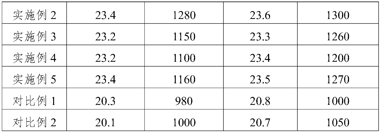 Color paste for cathode electrophoretic paint and preparation method of color paste