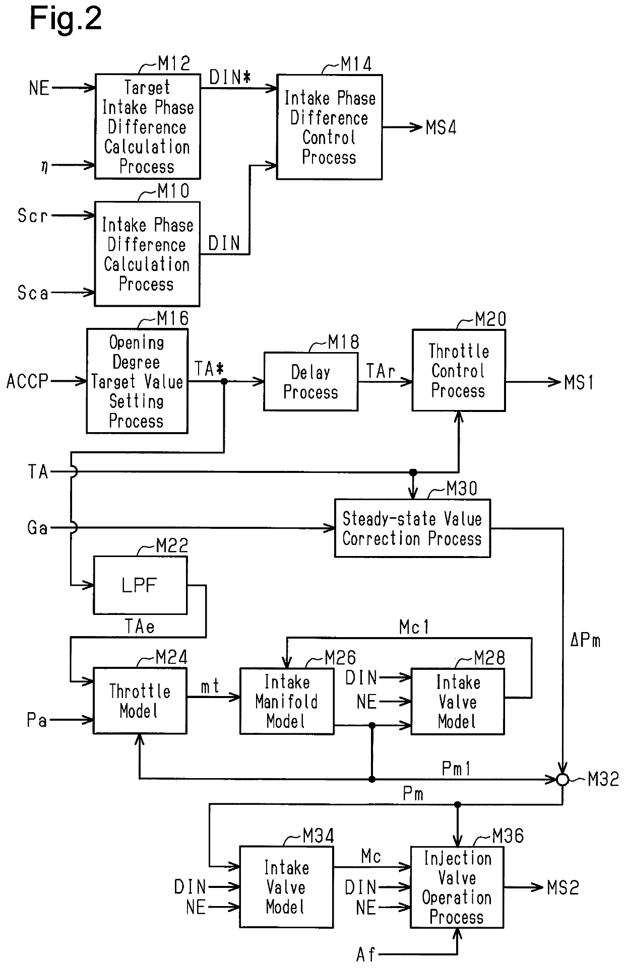 Controller and control method for internal combustion engine