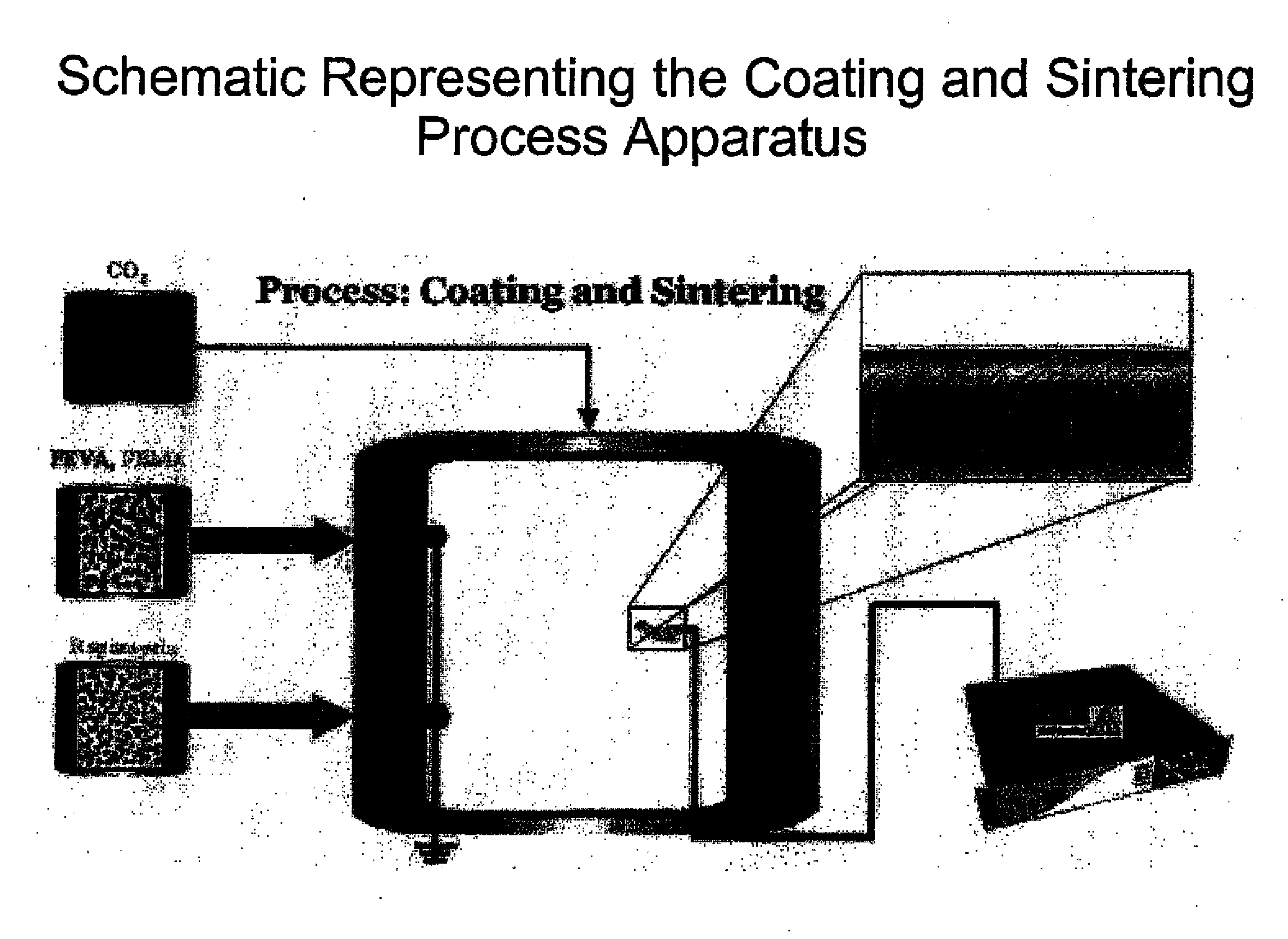 Polymer Films for Medical Device Coating