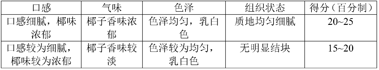 Shredded coconut stuffing and preparation method and application thereof