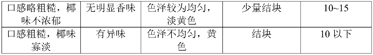 Shredded coconut stuffing and preparation method and application thereof