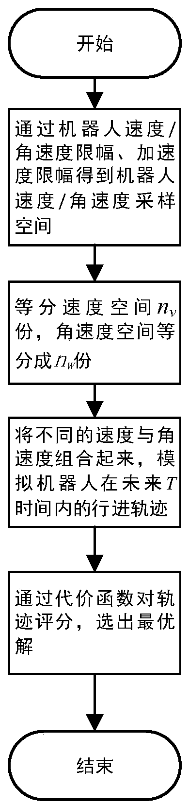 Robot trajectory tracking method and system and storage medium