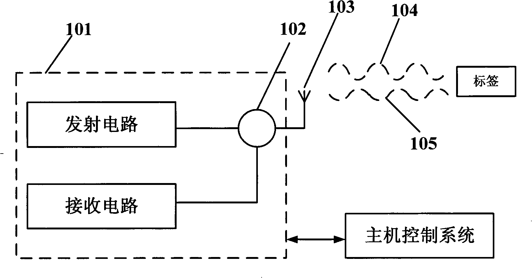 Method for preventing interception in radio frequency recognition system using back-scattering modulation technique