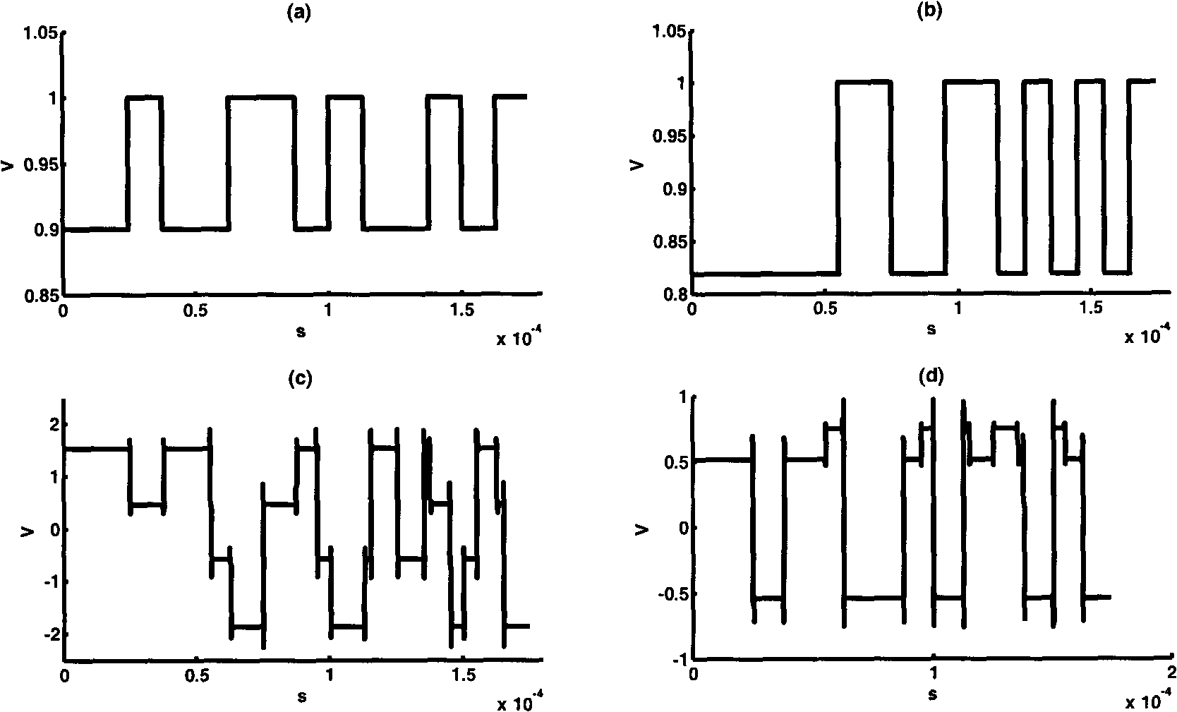 Method for preventing interception in radio frequency recognition system using back-scattering modulation technique