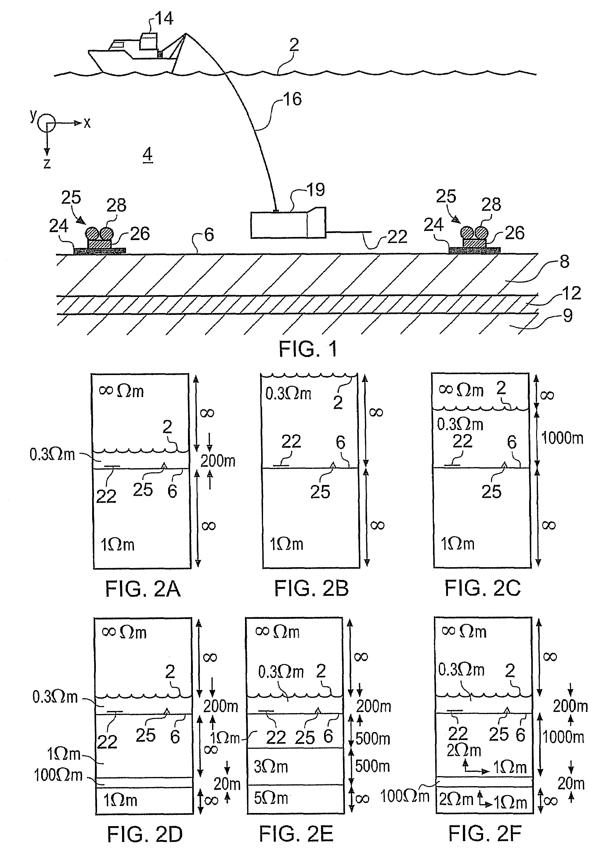 Electromagnetic surveying