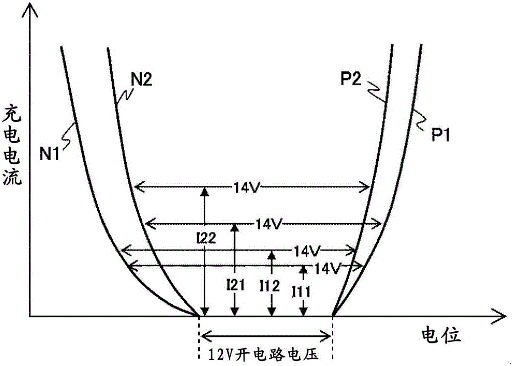 Lead storage battery