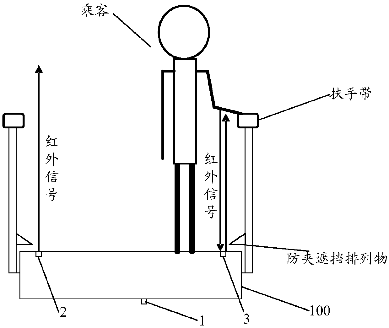 Passenger behavior monitoring method and device