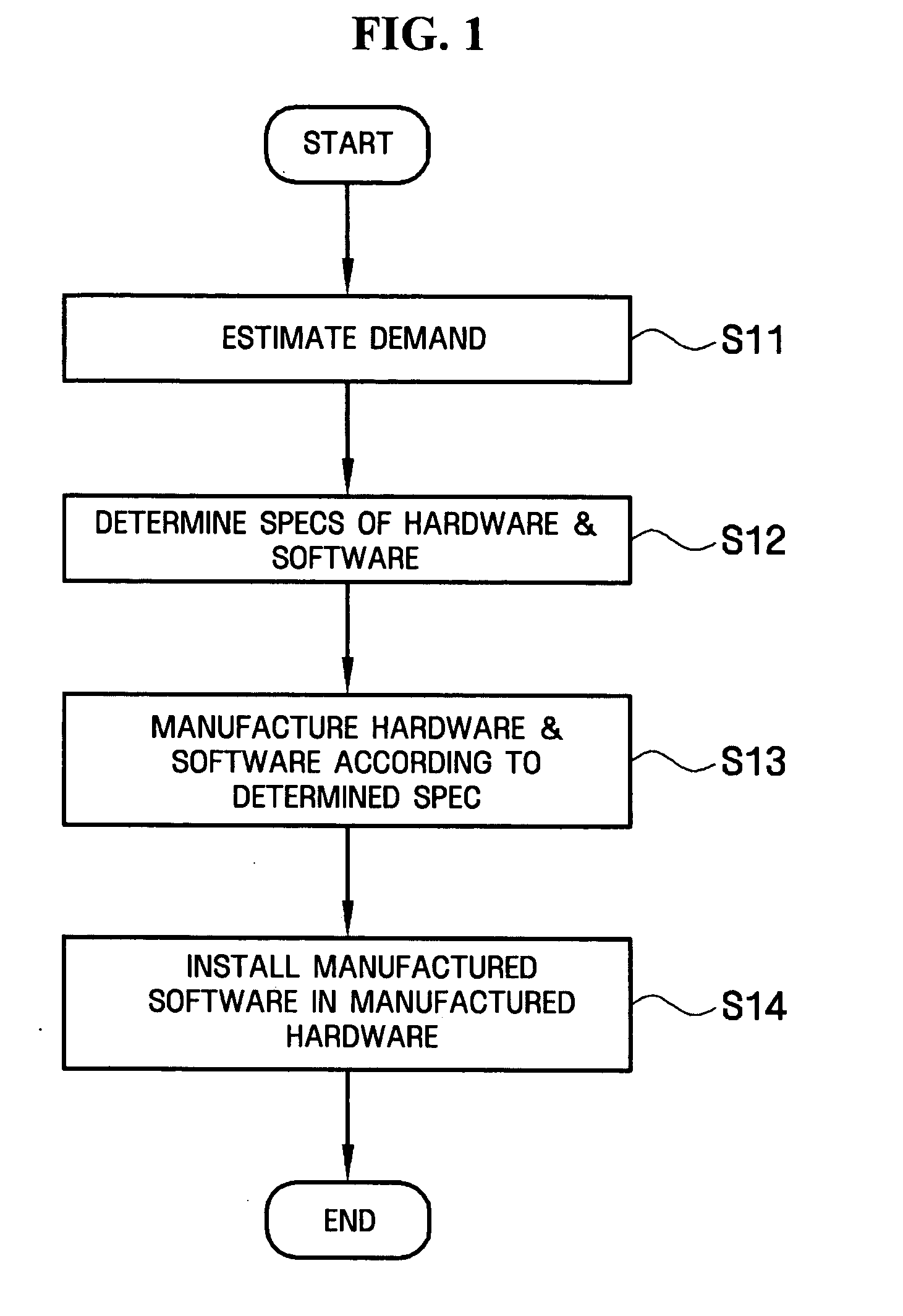 Apparatus and method for installing software