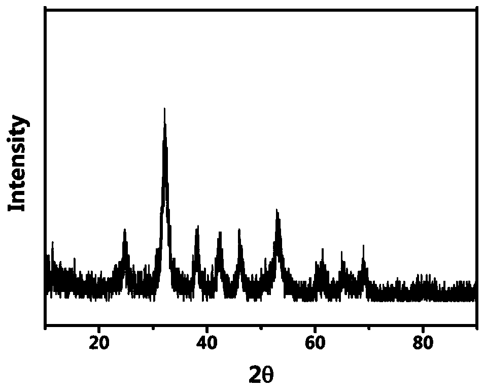 Recovery method of positive electrode material of waste ternary lithium ion battery