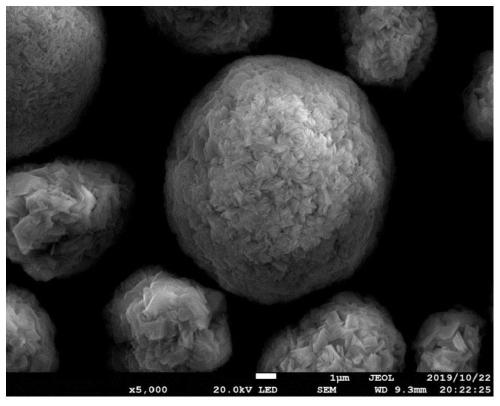 Recovery method of positive electrode material of waste ternary lithium ion battery