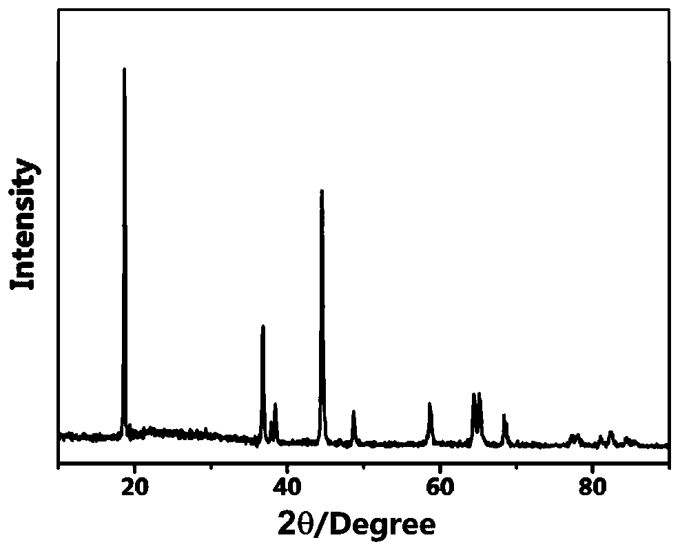 Recovery method of positive electrode material of waste ternary lithium ion battery