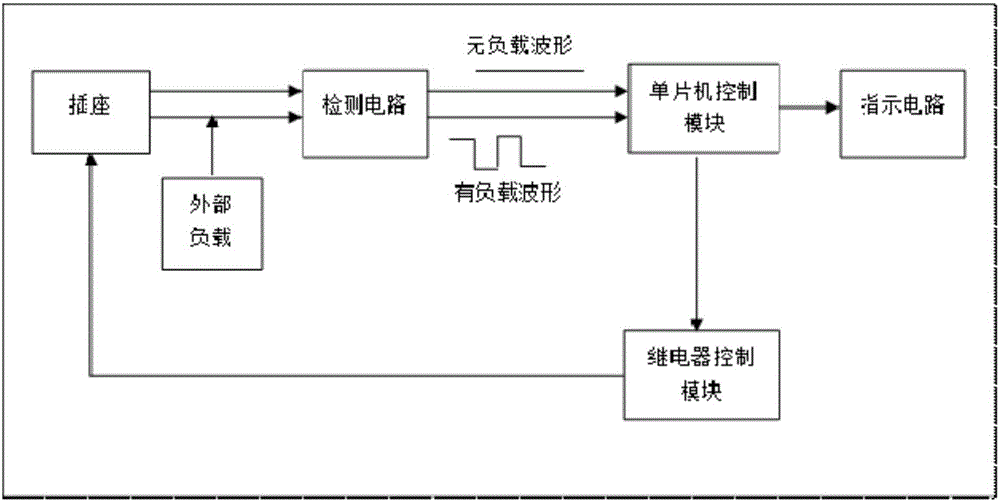 Plug insert state detection device and method