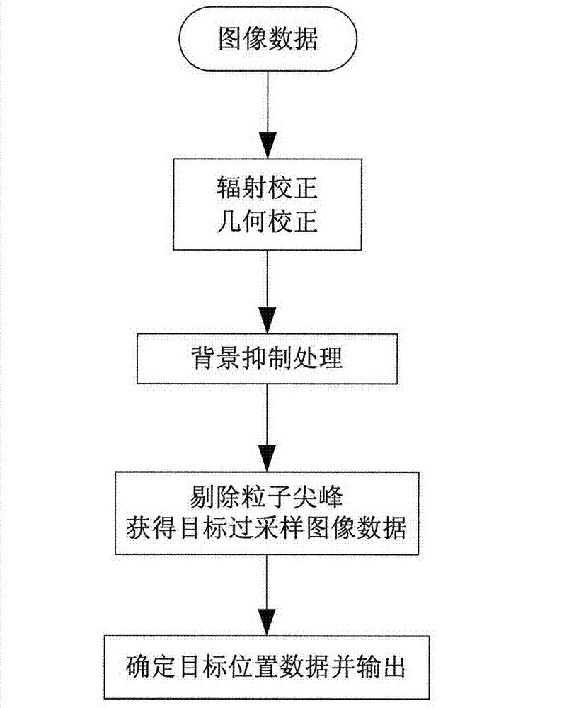 Detection method for spot target on satellite